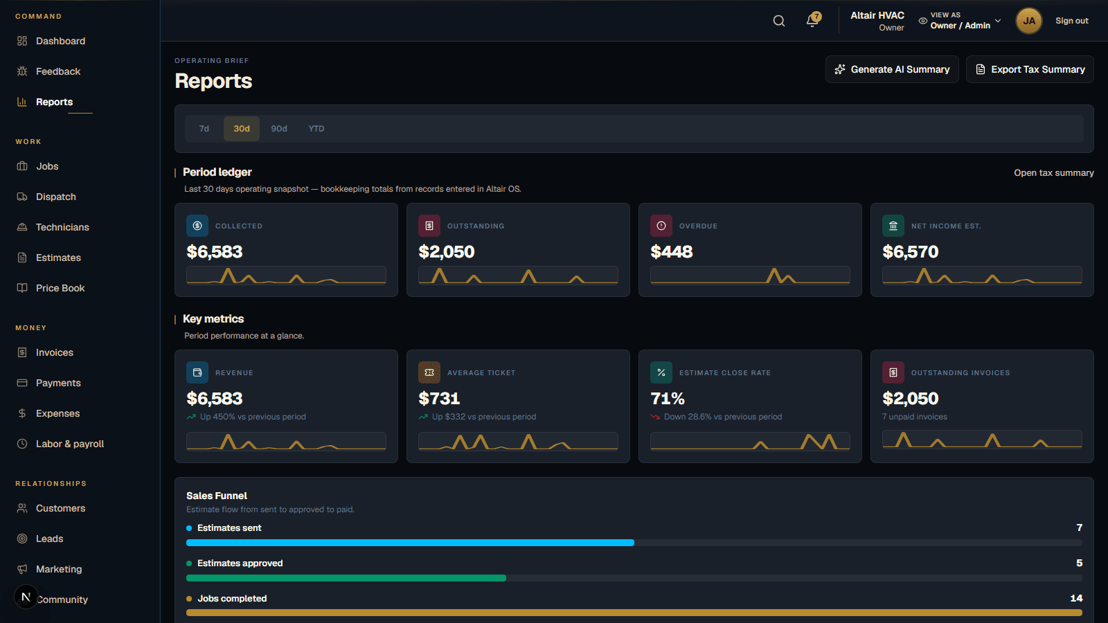 Altair reporting workspace showing operational and financial performance